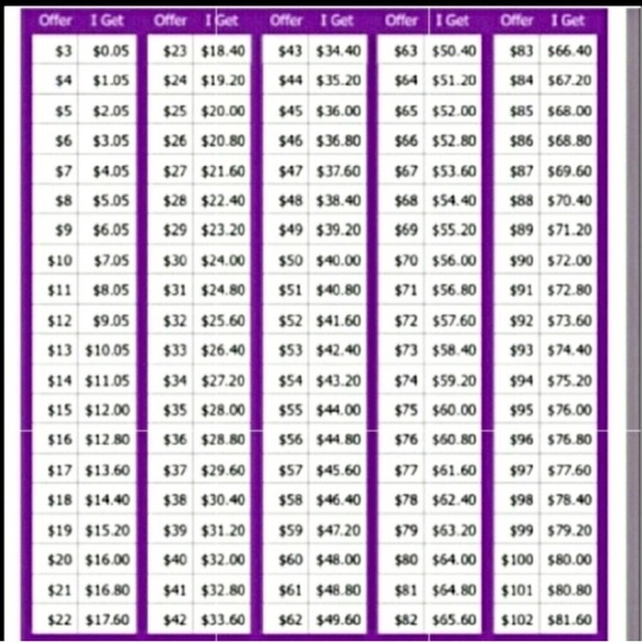 NEW!  HTF Hearth & Hand 10” Lazy Susan - Picture 7 of 9
